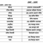 ভোলা সদরের বারো ইউপি নির্বাচনে চেয়ারম্যান পদে আ’লীগের মনোনয়ন পেলেন যারা